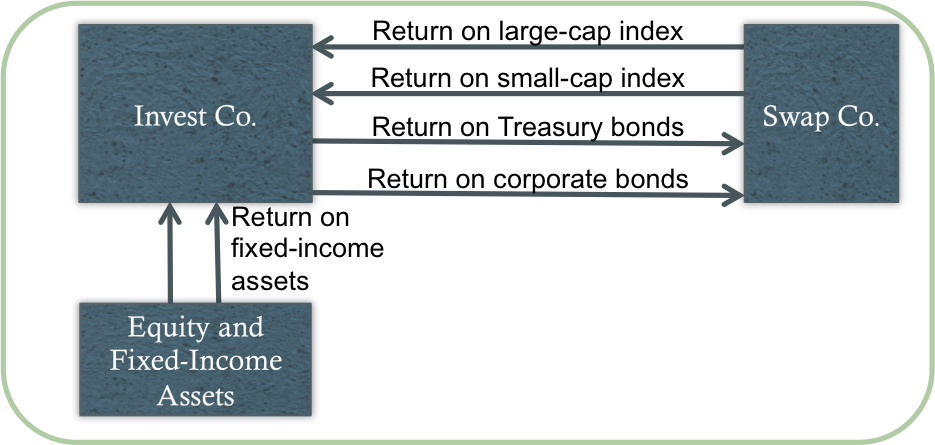 changing an asset allocation illustration
