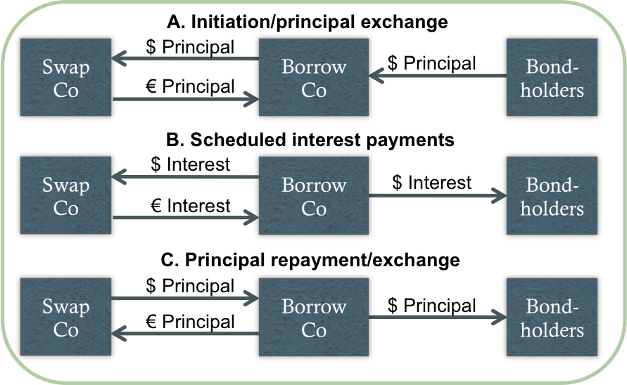 converting a loan in one currency into a loan in another currency illustration