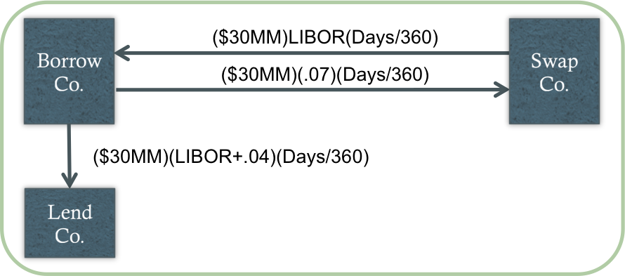 interest rate swap illustration