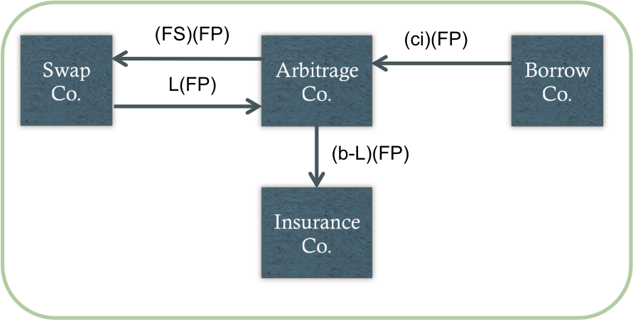inverse floater illustration
