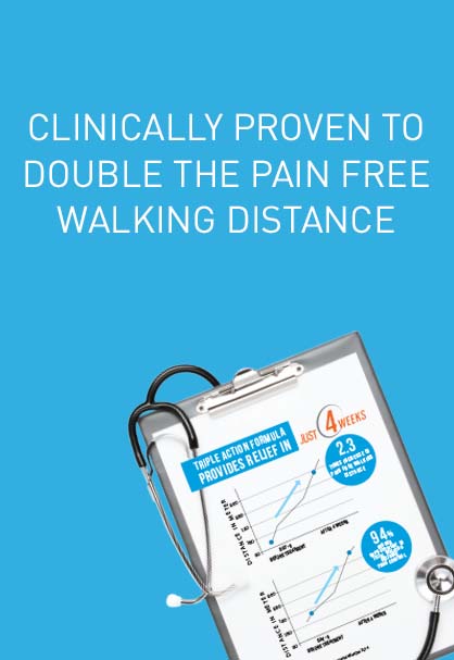 Clinically proven to double the pain free walking distance