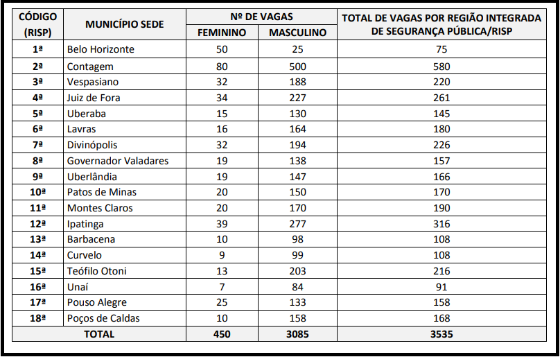 Distribuição de vagas Agepen MG