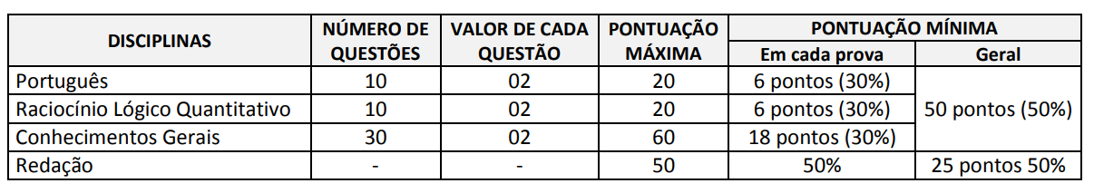 Concurso AGEPEN MG - Matérias