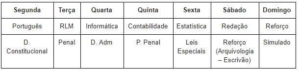 Plano de estudos para PF