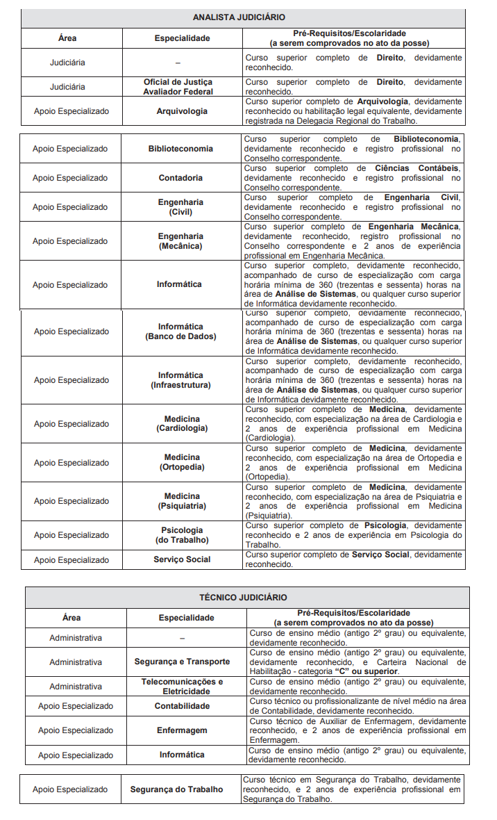 Tabela com as áreas, especialidades e pré-requisitos do Concurso TRF - Cargos Analista Judiciário e Técnico Judiciário