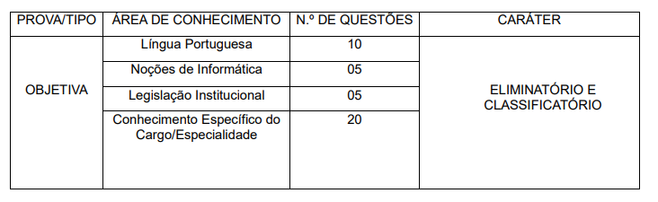 Tabela com as disciplinas da prova PM PA com o número de questões