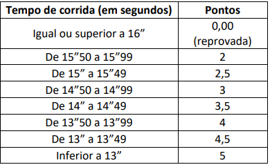 shuttle run_feminino_prf 2021