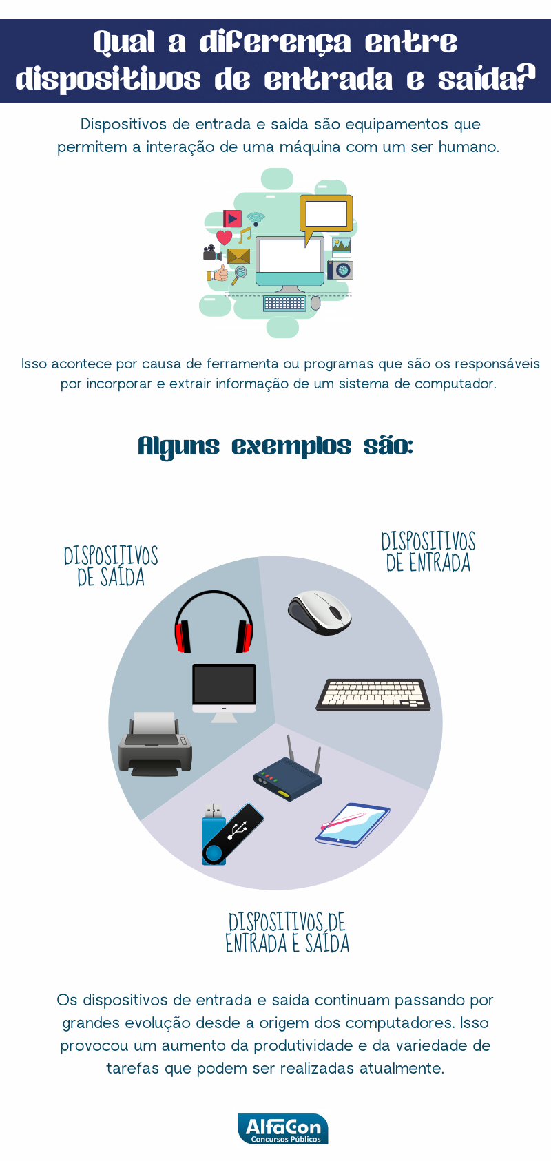 Informática para concursos estudando dispositivos de entrada e saída Informática para concursos estudando dispositivos de entrada e saída