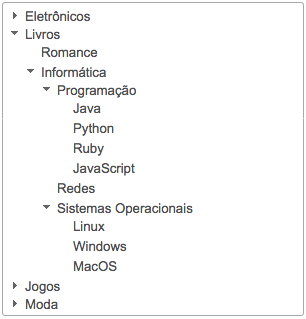 Screenshot de árvore do PrimeFaces