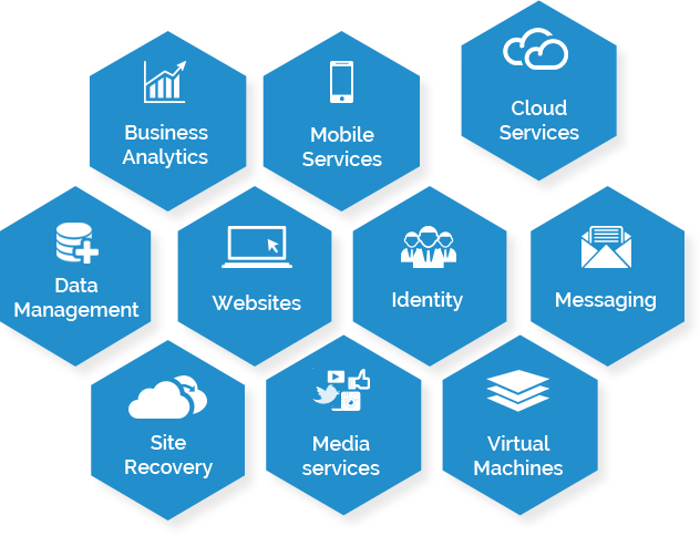 Windows Azure Cloud Services