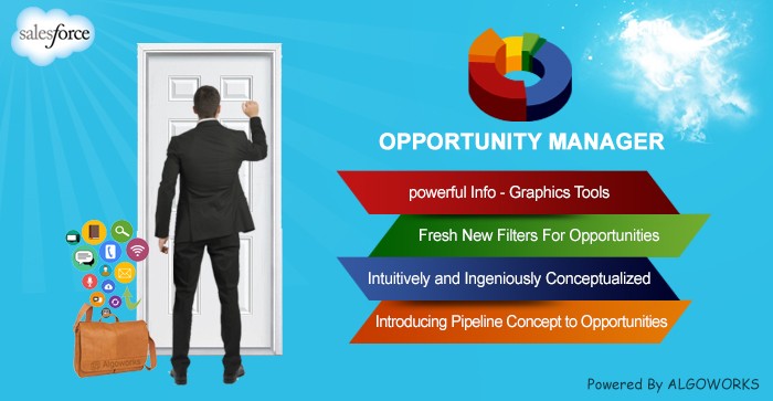 User Guide – Algoworks Opportunity Manager (AWOM)