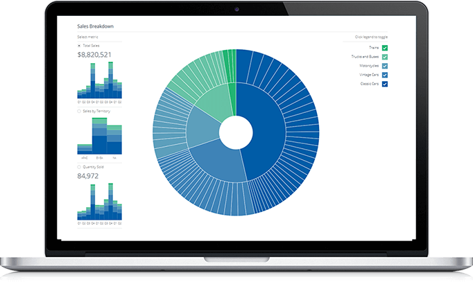 Business Intelligence and reporting