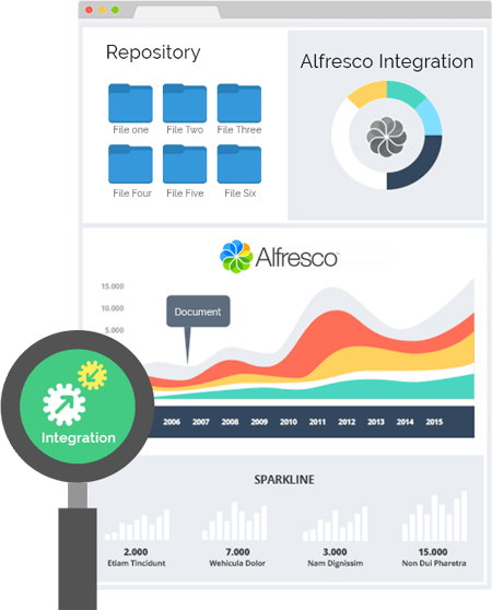 Alfresco Development Services