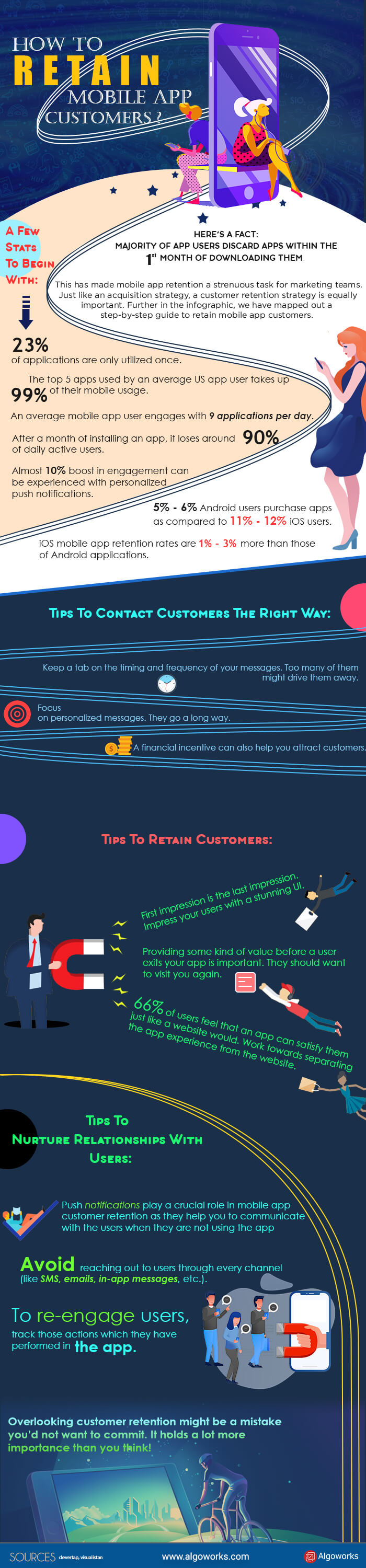 How To Retain Mobile App Customers | An Infographic
