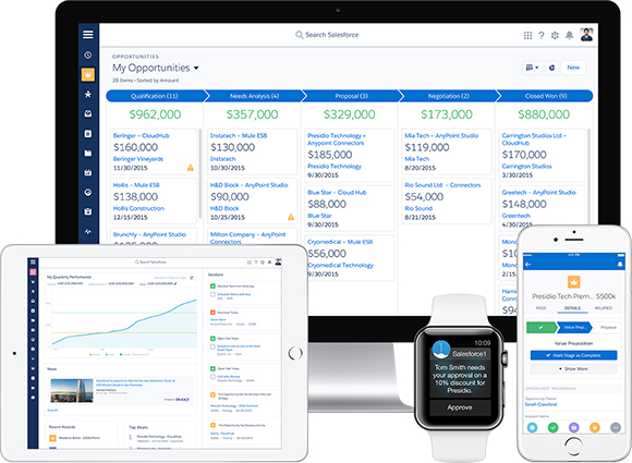 Develop appexchange apps using Salesforce.com Lightning experience | salesforce appexchange app development in USA, Canada & India