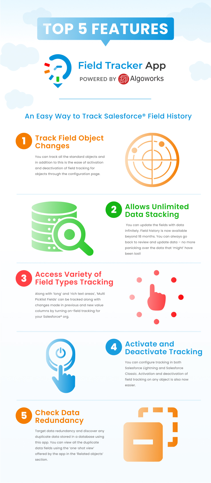 Top 5 Features of Algoworks Field Tracker App for Salesforce®