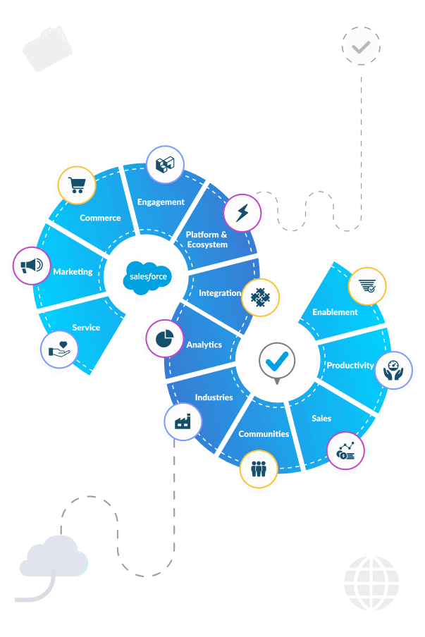 Sales Cloud Development All Salesforce products - Sales cloud, service cloud | Top Salesforce Development Services
