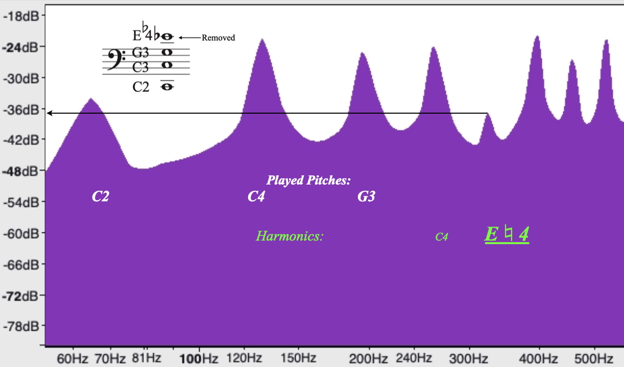 Figure 6 Graph with E Natural