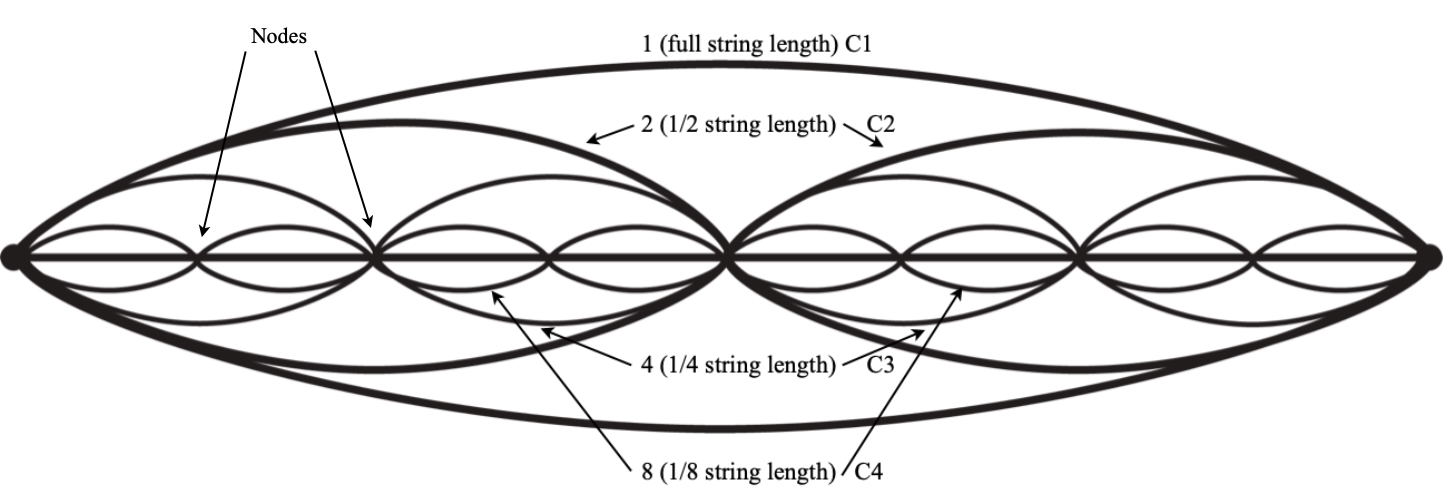 Figure 9 Waveforms without 15
