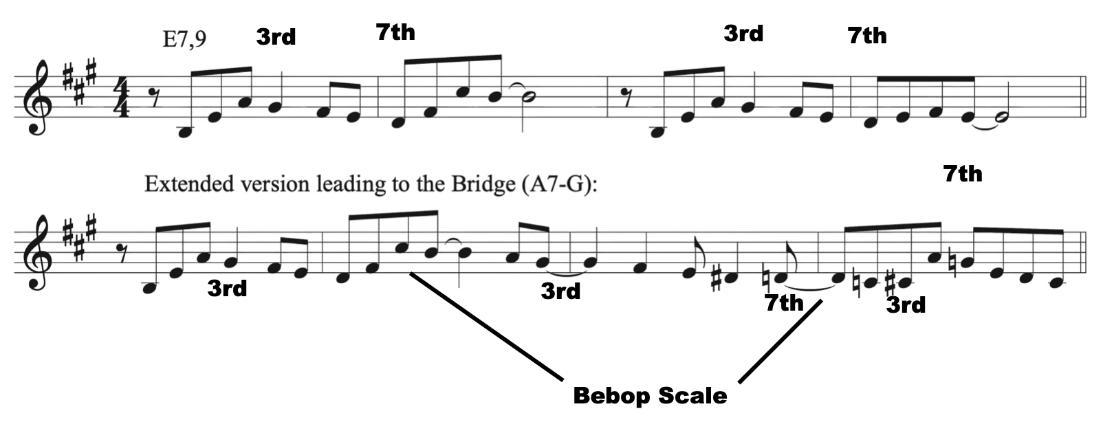 Example 3 Guide Tone Lines In Synth Melody — jazz photo by Kurt Ellenberger | All About Jazz