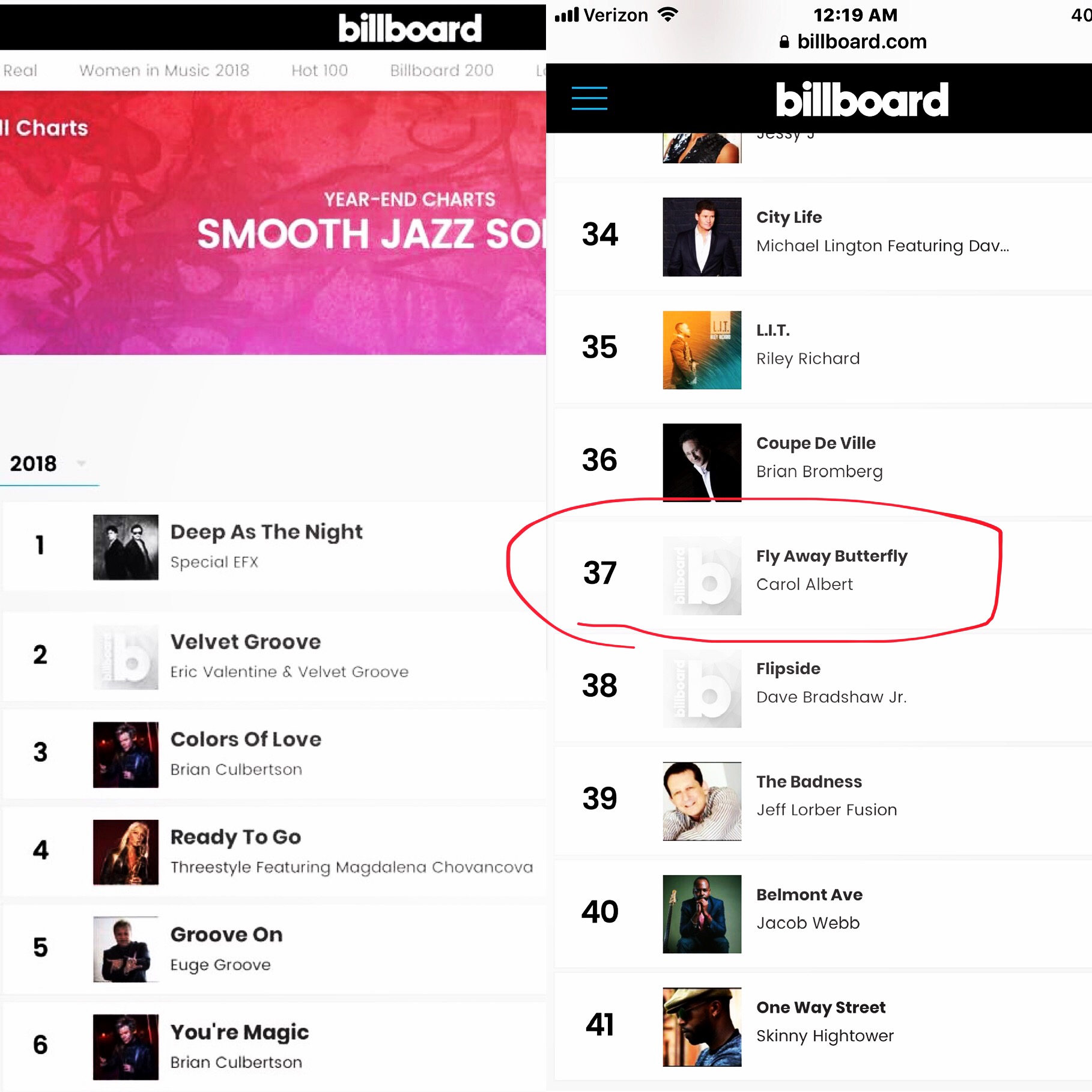 Billboard 2018 Top 50 Smooth Jazz Songs