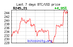 Bitcoin Price