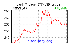Bitcoin Price