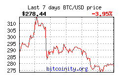 Bitcoin Price