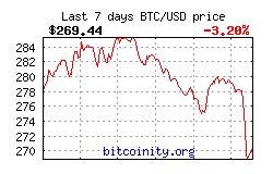 Bitcoin Price