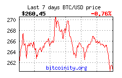 Bitcoin Price