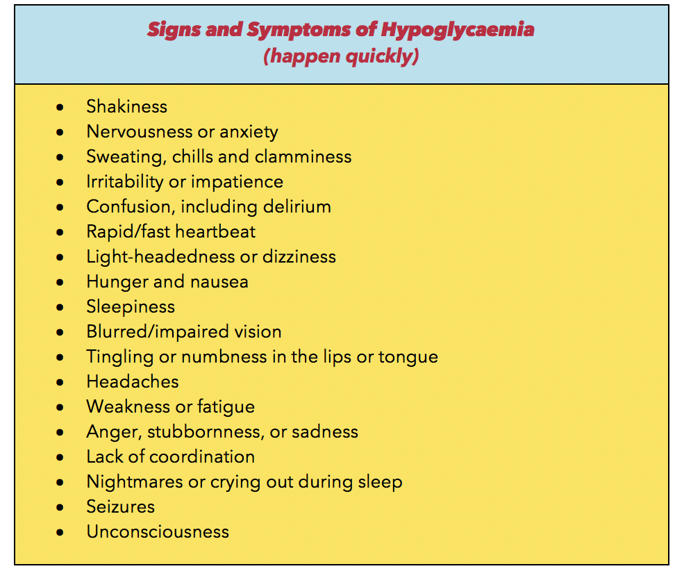 Hypoglycaemia Symptoms