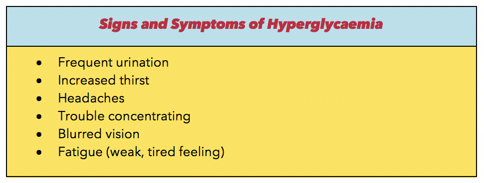 Hyperglycaemia Symptoms