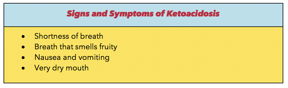 Ketoacidosis Symptoms