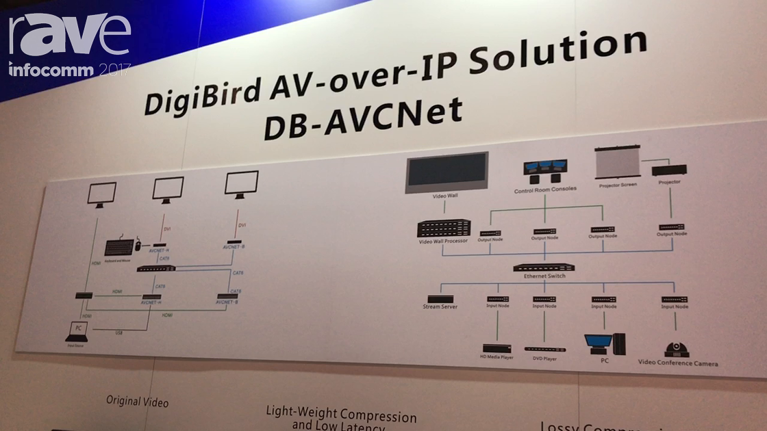 InfoComm 2017: DigiBird Shows Off DB-AVCNet
