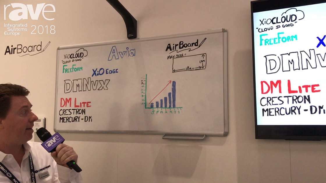 ISE 2018: Crestron’s AirBoard Turns a Standard Whiteboard Into an Interactive Collaboration Source