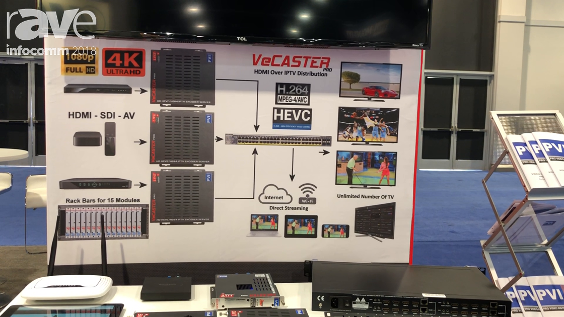 InfoComm 2018: Pro Video Instruments Exhibits VeCASTER HDMI Over IPTV ...