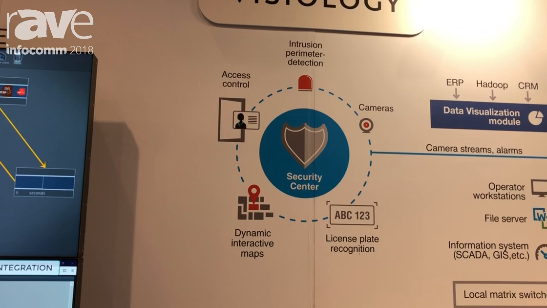 InfoComm 2018: Visiology Showcases New Feature of Polywall Integration with CCTV Platforms