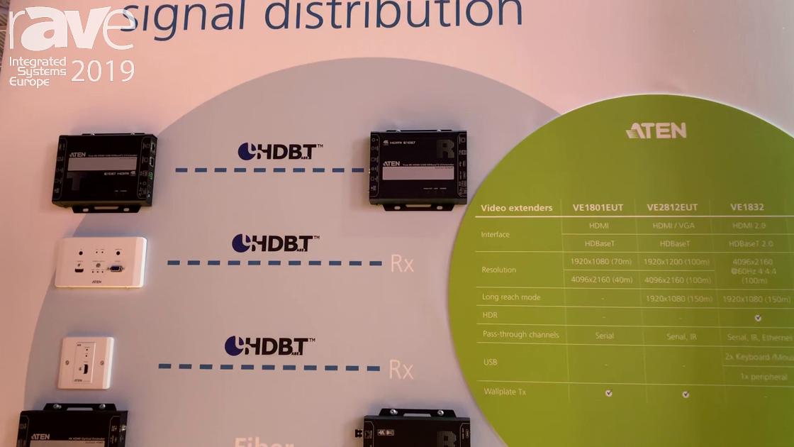 ISE 2019: ATEN Features Line of HDBaseT AV Extenders Including the VE1801EVT