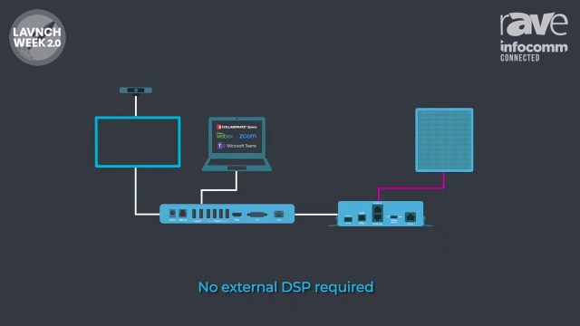 InfoComm 2020: ClearOne Highlights Versa Room CT for Cloud-Based Conferencing