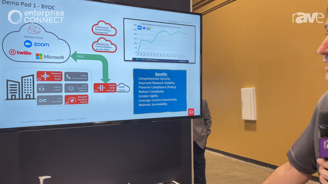 EC 2022: Oracle Breaks Down Bring-Your-Own-Carrier Solutions and the Transition to the Cloud