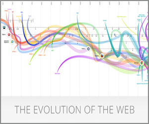 The Evolution Of The Web: An Interactive Timeline
