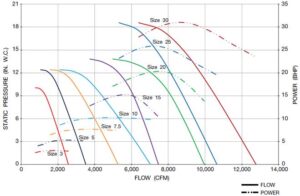 CFM horsepower chart