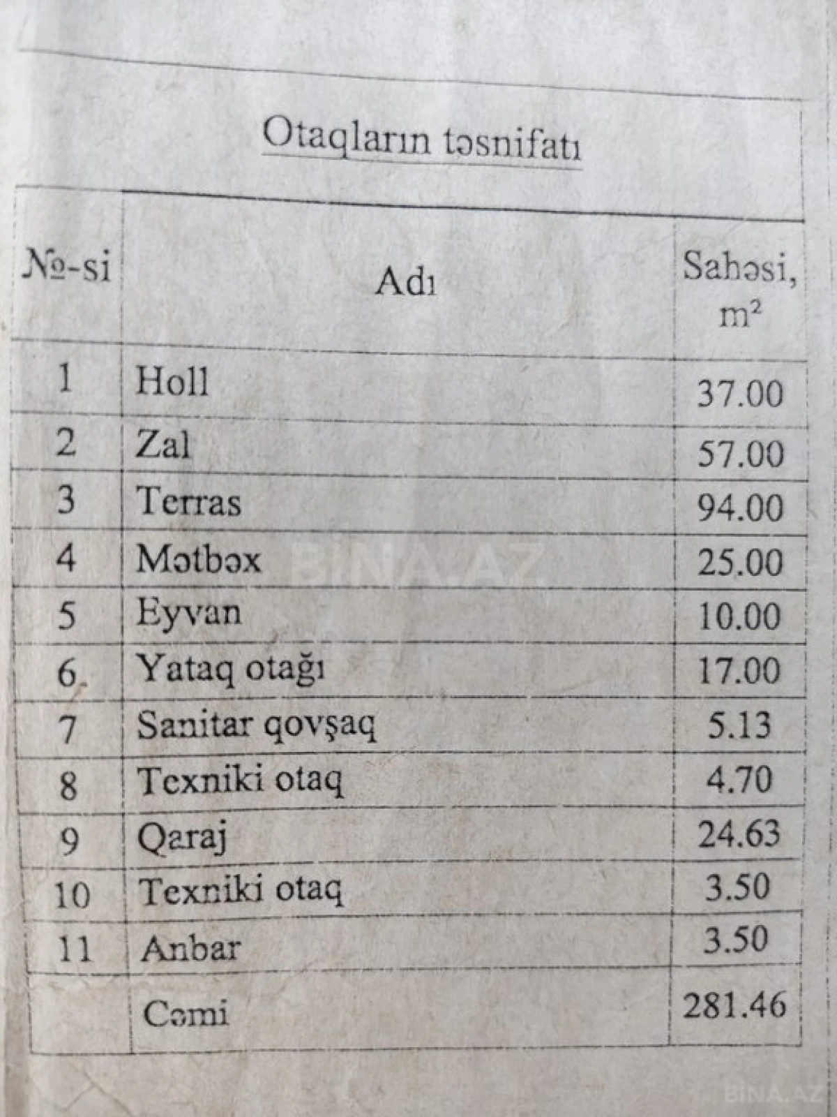 Satılır 7 otaqlı həyət evi 404 m²