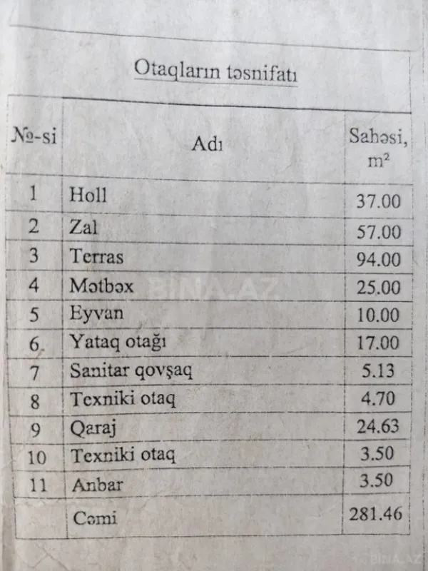 Satılır 7 otaqlı həyət evi 404 m²