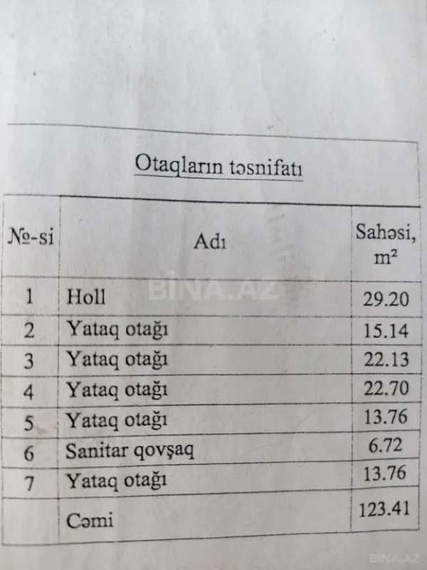 Satılır torpaq sahəsi 25 m²
