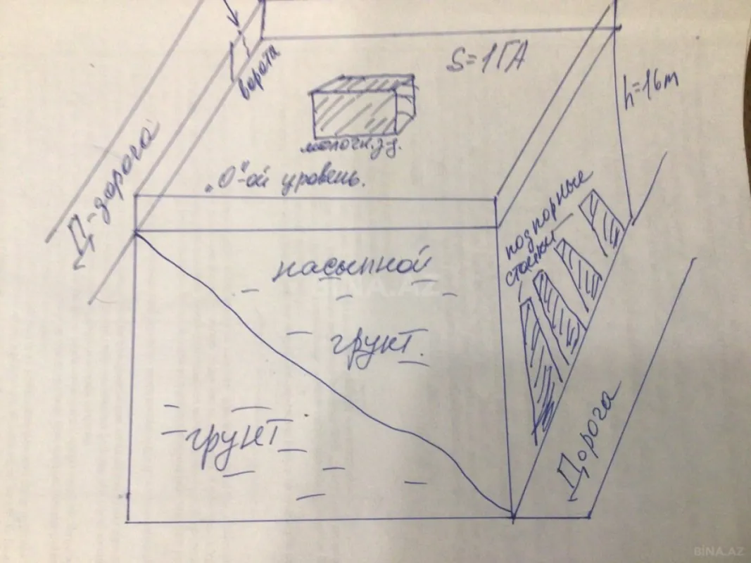Satılır torpaq sahəsi 100 m²