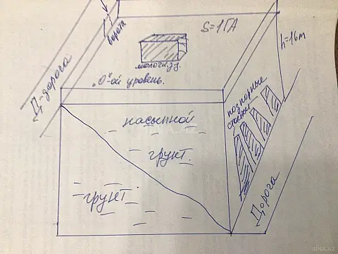 Satılır torpaq sahəsi 100 m²