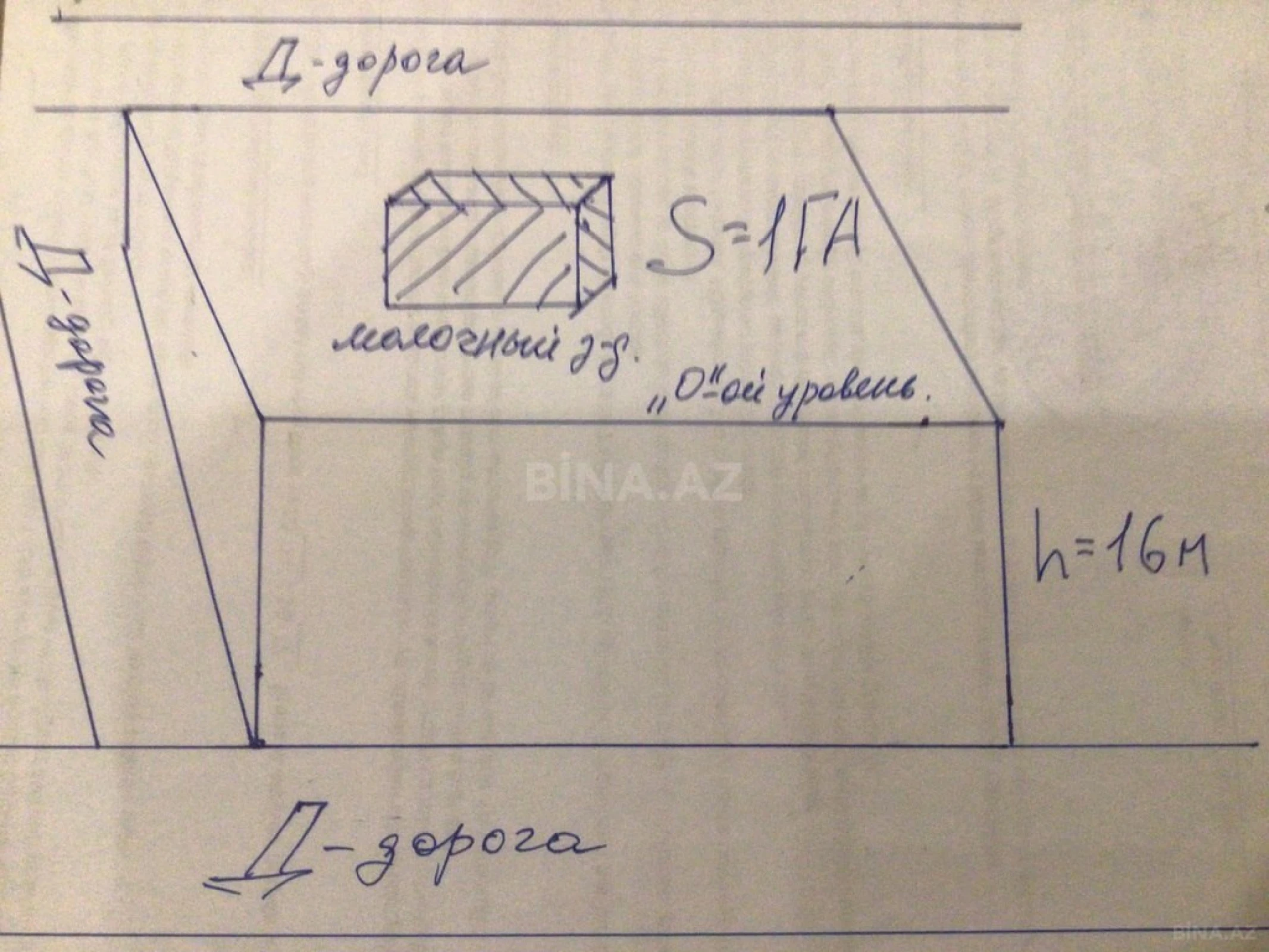 Satılır torpaq sahəsi 100 m²