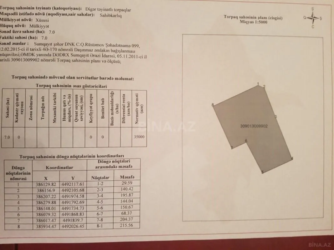 Satılır torpaq sahəsi 700 m²