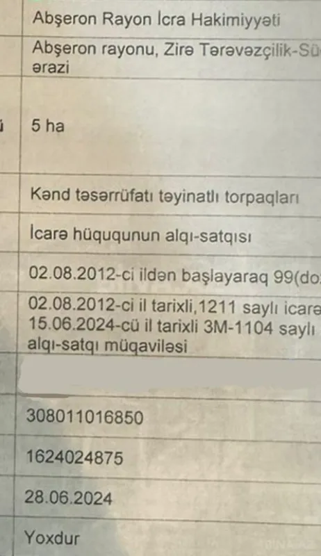 Satılır torpaq sahəsi 500 m²